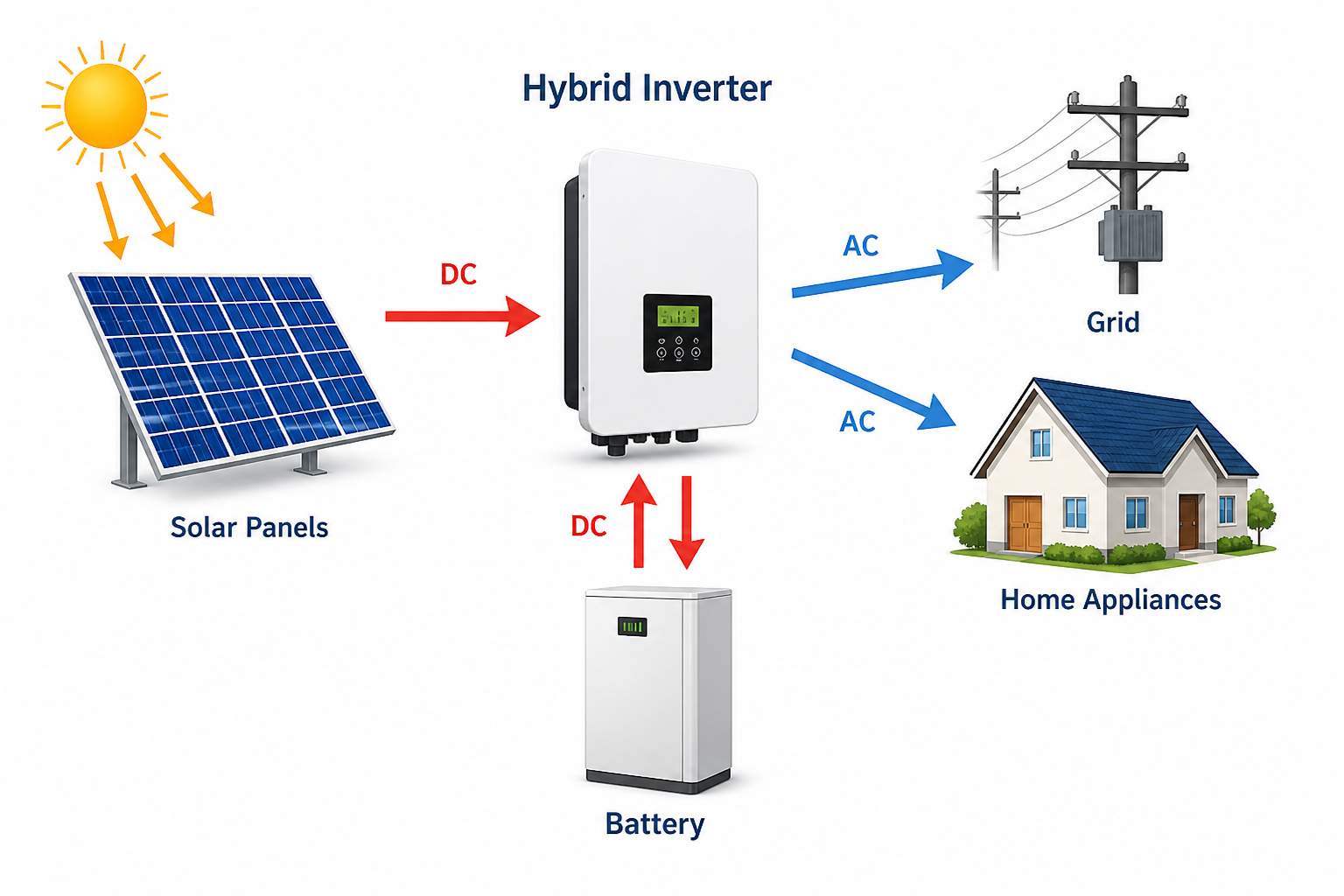 best solar installation company in Kerala